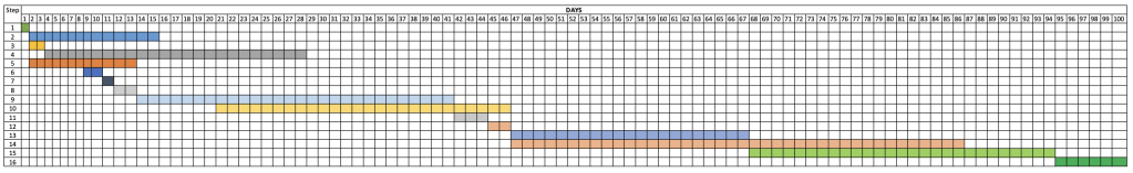 Here is the Gantt Chart