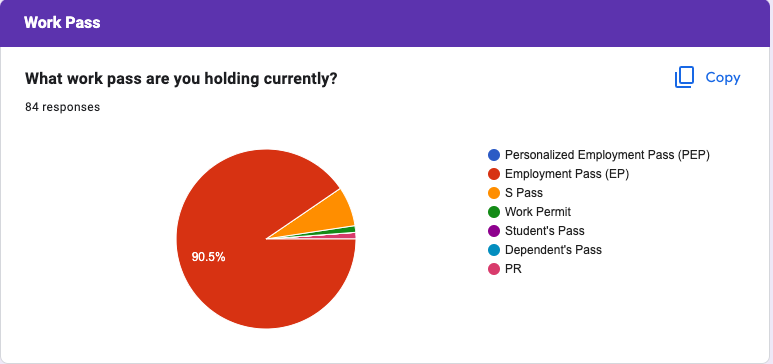 Overview of the Participants (2)
