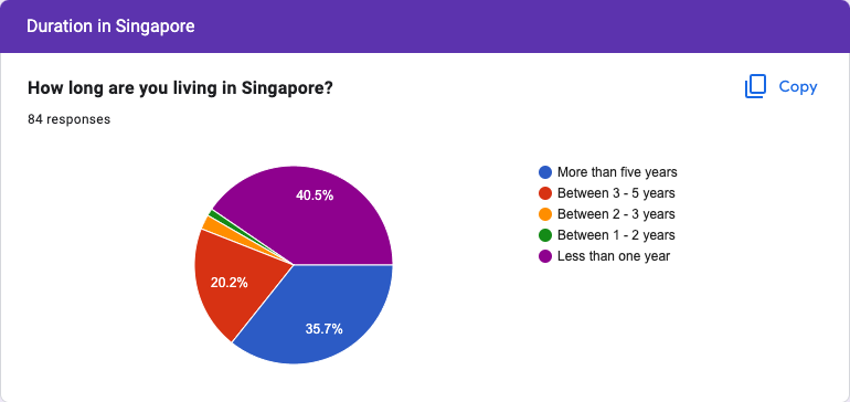 Overview of the Participants (3)