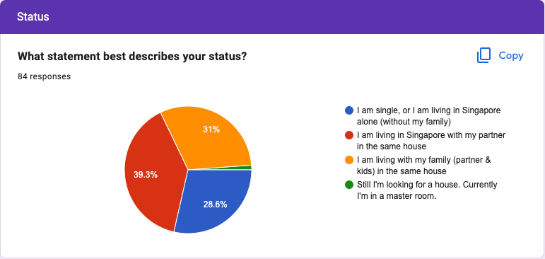 Overview of the Participants (4)