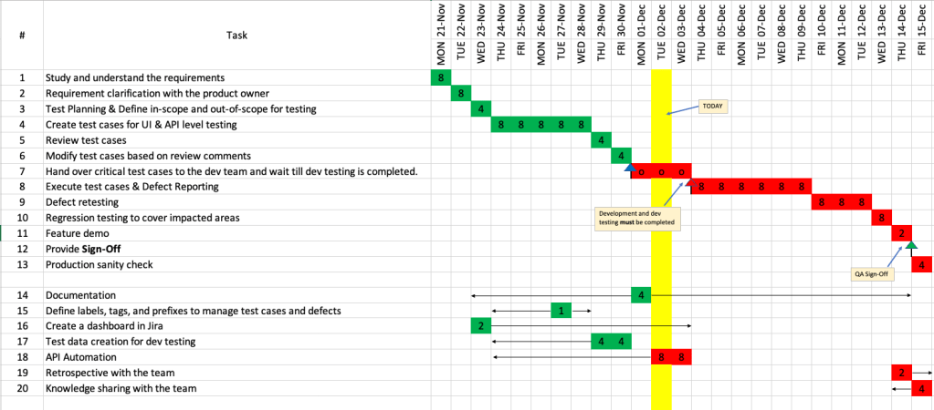 Keep track of the project's progress