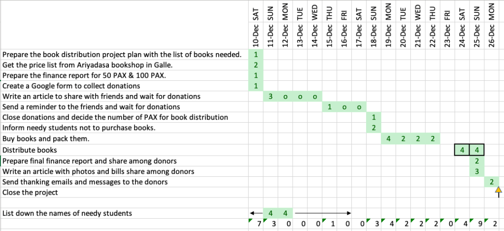 Project Plan & Timeline (2)