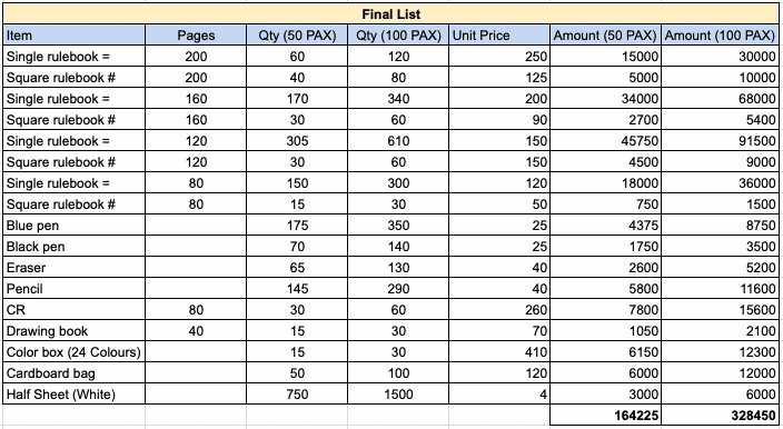 Final Book Requirements (3)