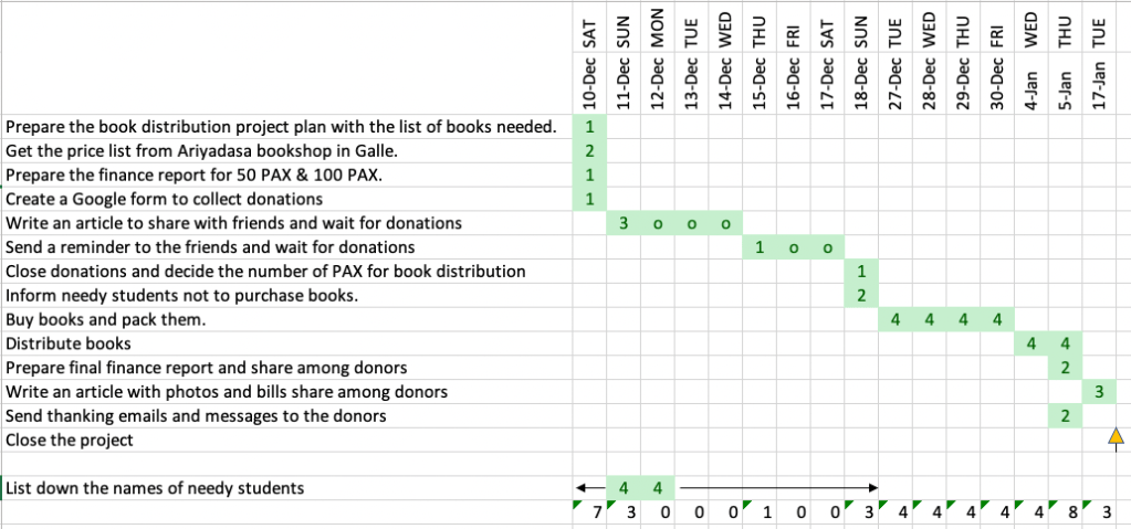 Project Plan & Timeline