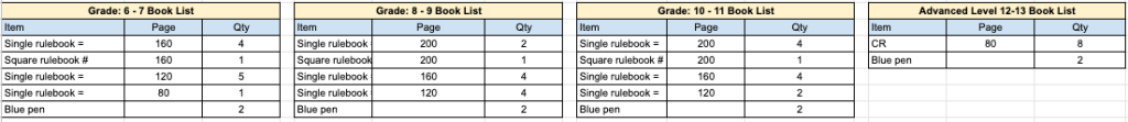 Categories