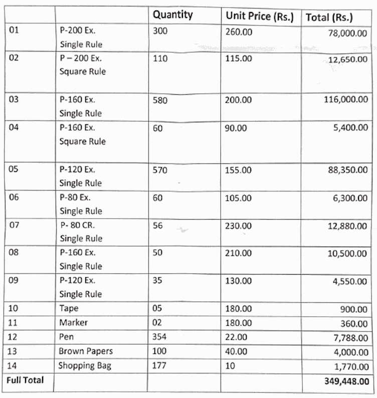 Financing (2)