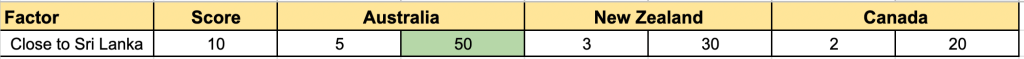 Here is the framework