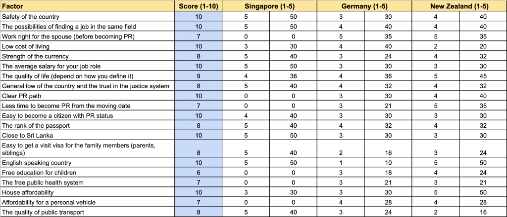 Here is the framework (2)