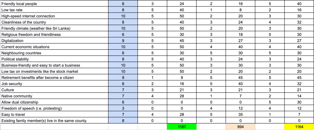 Here is the framework (3)