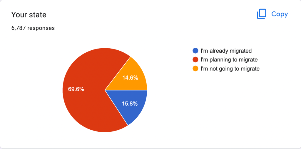 Why I am writing this article