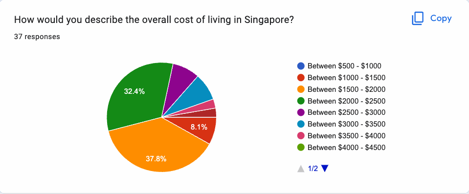 overall cost of living (3)