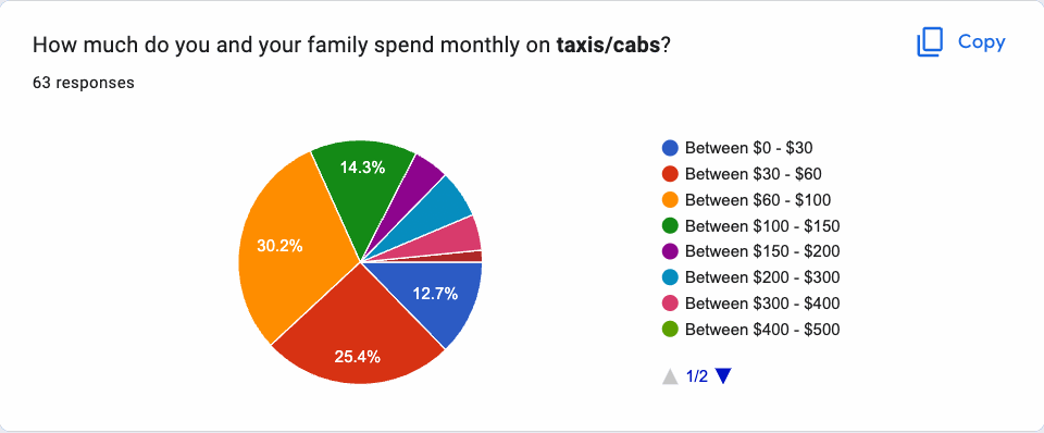 Cabs & Taxis (3)