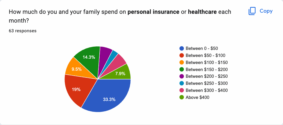 Health Insurance and Healthcare (2)