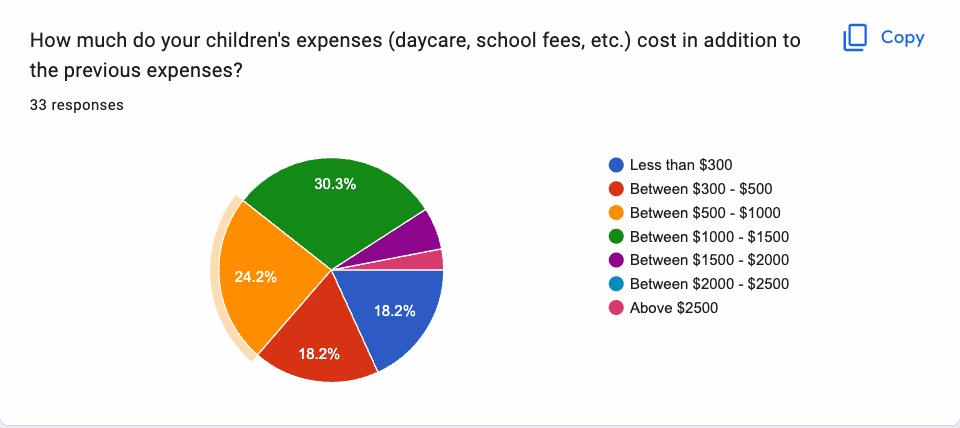 Children's Expenses (Daycare, School Fees etc.) (2)