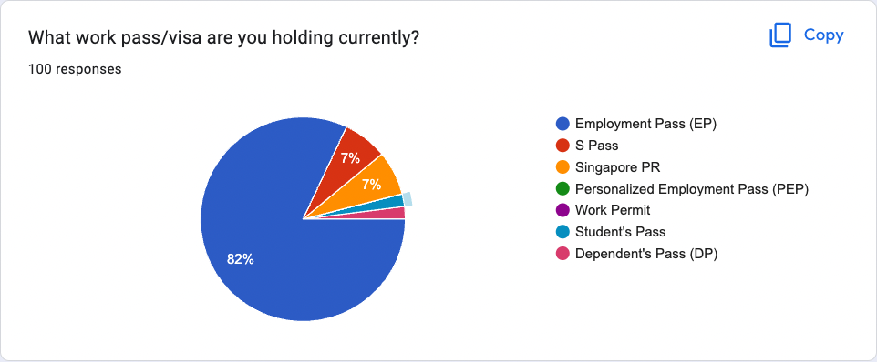 The audience of the survey (2)