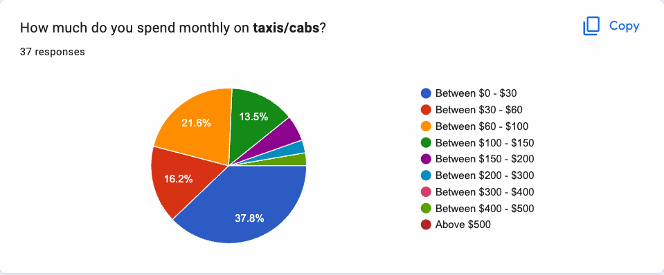 Cabs & Taxis (3)