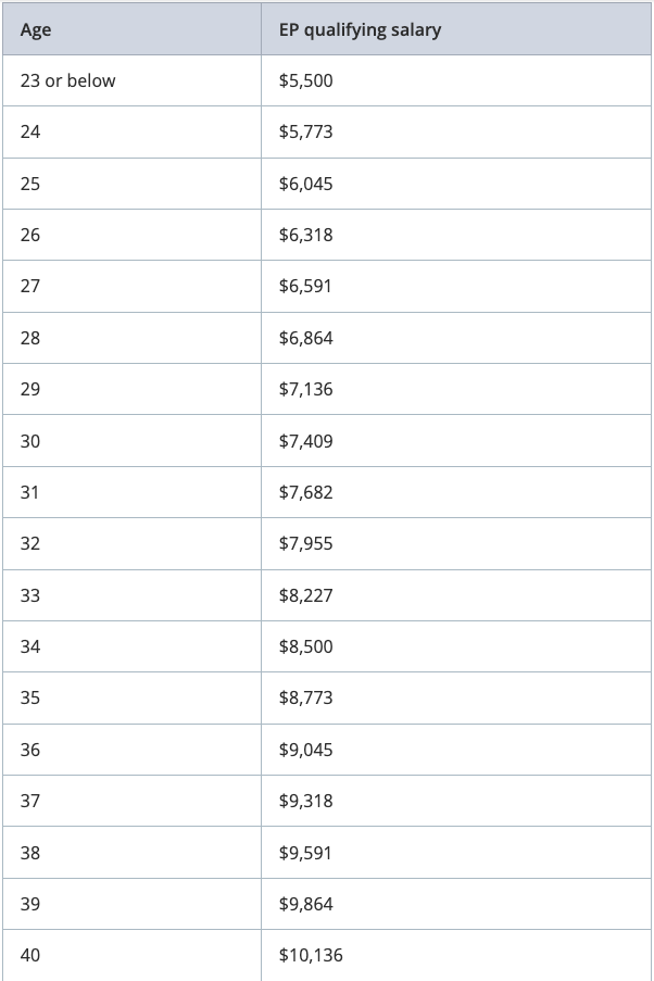 Stage 1: EP Qualifying Salary (2)