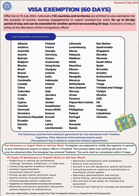 Visa-Free Thailand: Key Things You Must Know Before You Go (2)