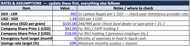 Rates and Assumptions tab showing SGD/LKR rate, gold price, and share price inputs
